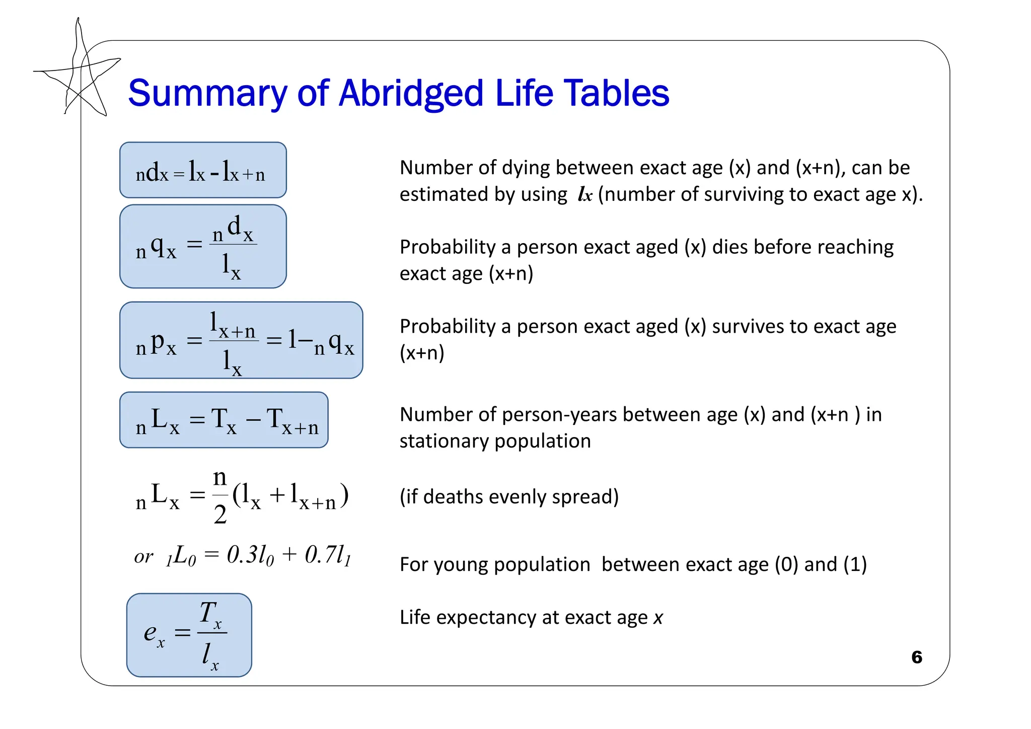 Summary of Abridged Life Tables
6
n
+
x
x
=
x
n l
-
l
d
x
x
n
x
n
l
d
q 
x
n
x
n
x
x
n q
1
l
l
p 

 
n
x
x
x
n T
T
L 


)
l
l
(
2
n
L n
x
x
x
n 


or 1L0 = 0.3l0 + 0.7l1
x
x
x
l
T
e 
Number of dying between exact age (x) and (x+n), can be
estimated by using lx (number of surviving to exact age x).
Probability a person exact aged (x) dies before reaching
exact age (x+n)
Probability a person exact aged (x) survives to exact age
(x+n)
Number of person‐years between age (x) and (x+n ) in
stationary population
(if deaths evenly spread)
For young population between exact age (0) and (1)
Life expectancy at exact age x
 