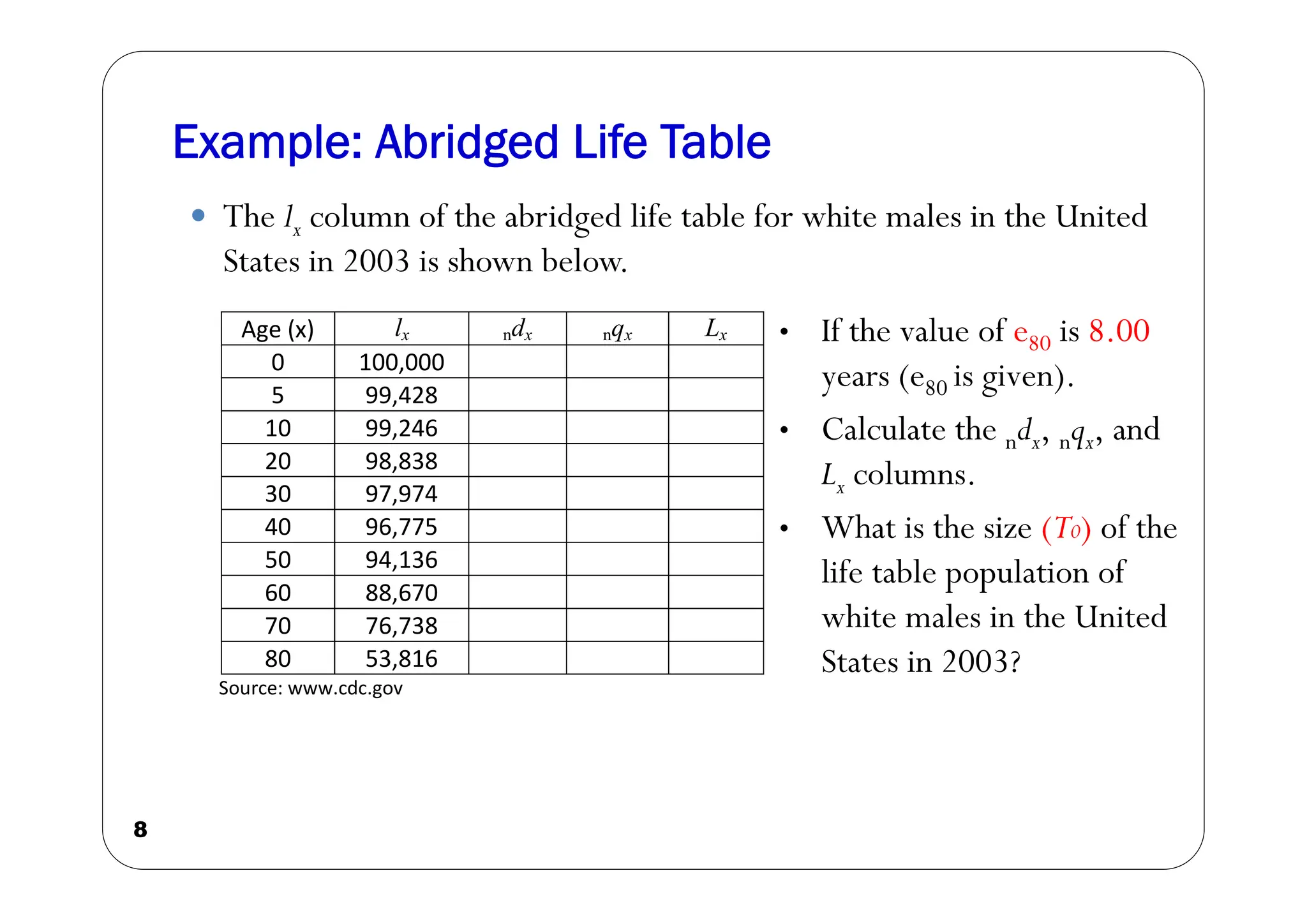 Example: Abridged Life Table
8
Age (x) lx ndx nqx Lx
0 100,000
5 99,428
10 99,246
20 98,838
30 97,974
40 96,775
50 94,136
60 88,670
70 76,738
80 53,816
Source: www.cdc.gov
 The lx column of the abridged life table for white males in the United
States in 2003 is shown below.
• If the value of e80 is 8.00
years (e80 is given).
• Calculate the ndx, nqx, and
Lx columns.
• What is the size (T0) of the
life table population of
white males in the United
States in 2003?
 