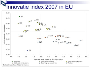 Innovatie index 2007 in EU 