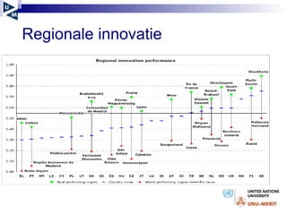 Regionale innovatie 