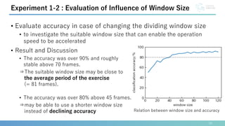 18
Experiment 1-2 : Evaluation of Influence of Window Size
• Evaluate accuracy in case of changing the dividing window siz...