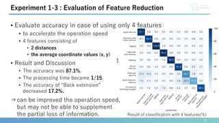 19
Experiment 1-3 : Evaluation of Feature Reduction
• Evaluate accuracy in case of using only 4 features
• to accelerate t...