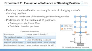 20
Experiment 2 : Evaluation of Influence of Standing Position
• Evaluate the classification accuracy in case of changing ...