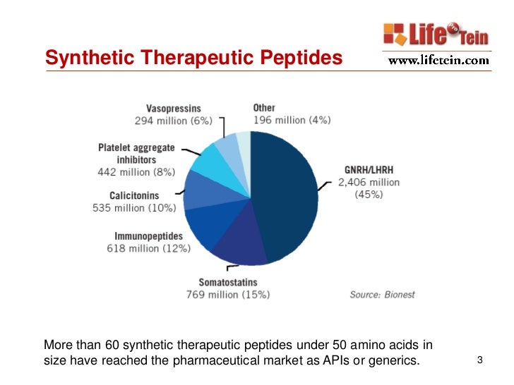 Custom peptide synthesis services