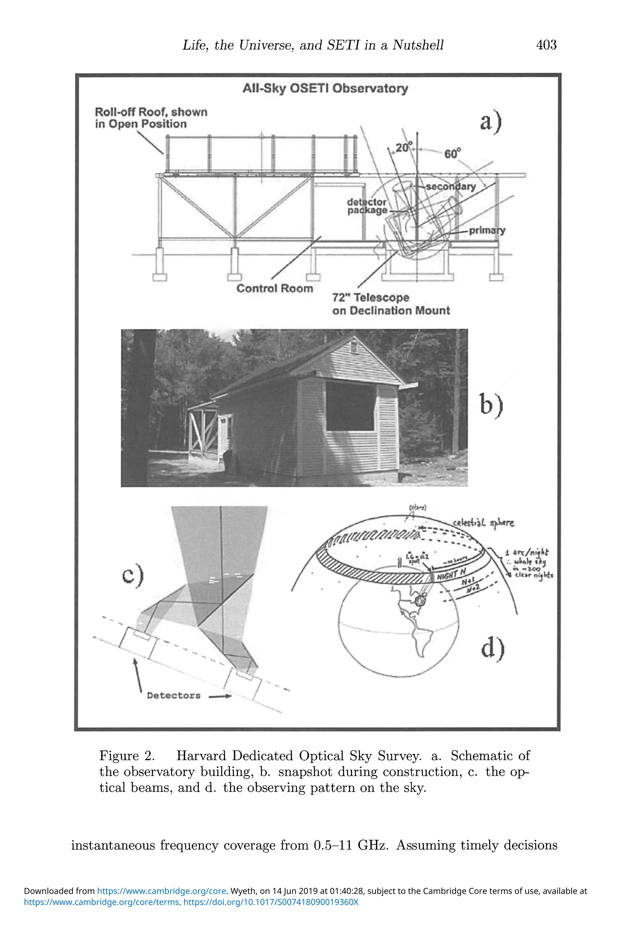 Life, the Universe, and SETI in a Nutshell
Figure 2. Harvard Dedicated Optical Sky Survey. a. Schematic of
the observatory building, b. snapshot during construction, c. the op-
tical beams, and d. the observing pattern on the sky.
403
instantaneous frequency coverage from 0.5-11 GHz. Assuming timely decisions
https://www.cambridge.org/core/terms. https://doi.org/10.1017/S007418090019360X
Downloaded from https://www.cambridge.org/core. Wyeth, on 14 Jun 2019 at 01:40:28, subject to the Cambridge Core terms of use, available at
 