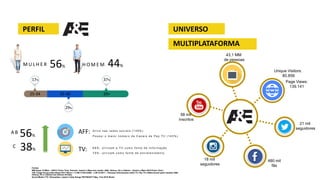 M U L H E R H O M E M
A B
C 6 8 % : u t i l i z a m a T V c o m o f o n t e d e I n f o r m a ç ã o
7 5 % : u t i l i z a m c o m o f o n t e d e e n t r e t e n i m e n t o
A t i v o n a s r e d e s s o c i a i s ( 1 3 5 % )
44%56%
56%
38%
AFF:
TV:
25-34 35-49 50+
17%
29%
37%
P o s s u i o m a i o r n ú m e r o d e C a n a i s d e P a y T V ( 1 4 3 % )
PERFIL UNIVERSO
MULTIPLATAFORMA
Fontes:
MW Ibope 15 Mkts – ADH% Prime Time, Periodo: Janeiro a Maio dos canais: A&E, History, H2 e Lifetime - Janeiro a Maio 2018 Prime Time )
TGI: Target Group Index Brasil 2017 Wave I + II AB (Y18w12AB) - v.09.18.2017 – Pessoas (informações sobre TV, Pay TV e Midia Social quem assistiu A&E,
History, H2 e Lifetime nos últimos 30 dias)
Social Media YTD Shareablee, Latest in Data Range FB|TW|IG|YT May. 31st 2018 Brasil
43,1 MM
de pessoas
21 mil
seguidores
480 mil
fãs
Unique Visitors:
80.856
Page Views:
139.141
18 mil
seguidores
58 mil
inscritos
 