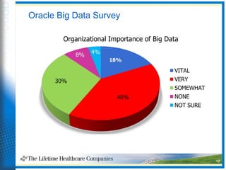Oracle Big Data Survey
12
 