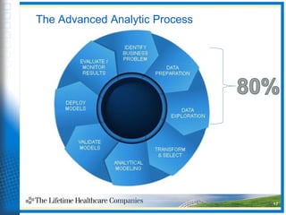 17
The Advanced Analytic Process
 