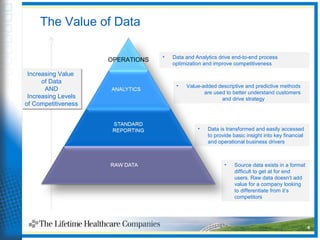 • Source data exists in a format
difficult to get at for end
users. Raw data doesn’t add
value for a company looking
to differentiate from it’s
competitors
• Data and Analytics drive end-to-end process
optimization and improve competitiveness
• Value-added descriptive and predictive methods
are used to better understand customers
and drive strategy
• Data is transformed and easily accessed
to provide basic insight into key financial
and operational business drivers
The Value of Data
4
OPERATIONS
Increasing Value
of Data
AND
Increasing Levels
of Competitiveness
Increasing Value
of Data
AND
Increasing Levels
of Competitiveness
 