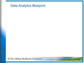 Data Analytics Blueprint
18
Develop an Enterprise Data Roadmap (EDR)
Identify Data & Process Gaps
Evaluate the Data Infrastructure
Analyze Business User Needs & Capabilities
Identify Analytics Goals
 