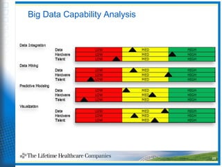 Big Data Capability Analysis
25
 