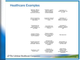 Healthcare Examples
27
Quality of Care
Monitoring refills for
discharged patients
and developing
intervention protocols
Integration of admin
data and EMRs to
predict preventable
conditions/diseases
Identification of
patients at higher risk
for a fall
Coordination of Care
ER docsprepared for
incoming patients with
high severity
Longitudinal treatment
of returning nursing
home
Identification of
patients most likely to
adhere to a care plan
Customer Service
Understanding the
unique drivers of
patient satisfaction for
your office
Technologies and
processes to involve
caregivers
Coordination of
satisfaction measures
for entire episodes of
care
Risk Managemet &
Financial Performance
Targeted marketing
campaigns to reduce
churn or defection
Predictive analytics
improving the ROI of
care management
programs
Risk Adjustment
Operations
Evaluating alternative
clinical pathways to
individualize treatment
Operational KPI
control charts allowing
for faster recognition
and correction of
problems
Standardization of
processes to collect
and share data
Fraud & Abuse
Identification of ER
frequent flyers
Integration of
consumer databases
to identify fraud for
subsidy eligibility
Social network
analysis to target
members and
providers abusing pain
medications
 