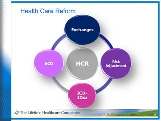 Health Care Reform
28
 