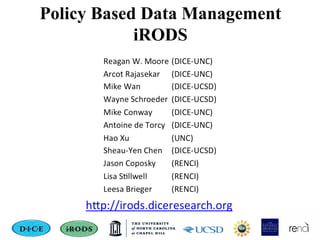 Policy Based Data Management
            iRODS




                               1
 