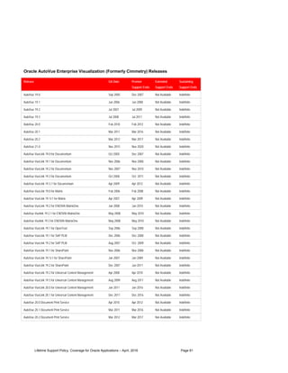 Cimmetry Oracle Lifetime Support Policy | PDF