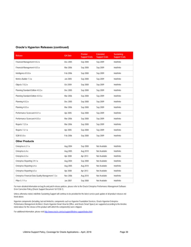 oracle-lifetime-support-policy-pdf