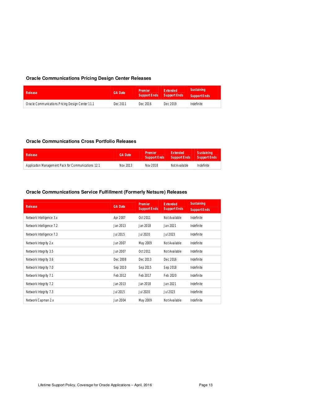 oracle-lifetime-support-policy