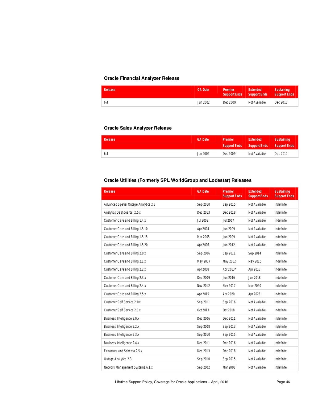 oracle-lifetime-support-policy