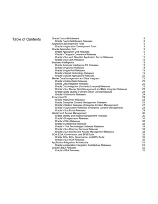 Oracle Fusion Middleware                                               8
Table of Contents      Oracle Fusion Middleware Releases                                   8
                    Application Development Tools                                          9
                       Oracle’s Application Development Tools                              9
                    Oracle Application Grid                                                9
                       Oracle Application Grid Releases                                    9
                       Oracle’s Tangosol Coherence Releases                               11
                       Oracle’s Sun and Glassfish Application Server Releases             11
                       Oracle’s Sun JDK Releases                                          12
                    Business Intelligence                                                 13
                       Oracle Business Intelligence EE Releases                           13
                       Oracle’s Hyperion Releases                                         14
                       Oracle’s HyperRoll Releases                                        19
                       Oracle’s Siebel Technology Releases                                19
                       Oracle’s Siebel Applications Releases                              20
                    Master Data Management and Data Integrator                            21
                       Oracle’s GoldenGate Releases                                       21
                       Oracle Data Integrator Releases                                    22
                       Oracle Data Integrator (Formerly Sunopsis) Releases                22
                       Oracle’s Sun Master Data Management and Data Integrator Releases   22
                       Oracle's Data Quality (Formerly Silver Creek) Releases             23
                       Oracle's Datanomic Releases                                        24
                    Enterprise 2.0                                                        24
                       Oracle WebCenter Releases                                          24
                       Oracle Enterprise Content Management Releases                      25
                       Oracle’s Stellent Releases (Enterprise Content Management)         27
                       Oracle’s Captovation Releases (Enterprise Content Management)      28
                       Oracle’s Sun Portal Releases                                       29
                    Identity and Access Management                                        30
                       Oracle Identity and Access Management Releases                     30
                       Oracle’s Bridgestream Releases                                     31
                       Oracle’s Oblix Releases                                            32
                       Oracle’s OctetString Releases                                      32
                       Oracle’s Thor Technologies Xellerate Releases                      33
                       Oracle’s Sun Directory Services Releases                           33
                       Oracle’s Sun Identity and Access Management Releases               33
                    SOA, EDA, Governance, and BPM Suite                                   35
                       Oracle SOA, EDA, Governance, and BPM Suite                         35
                       Oracle’s Sun SOA Releases                                          36
                    Application Integration Architecutre                                  51
                       Oracle’s Application Integration Architecture Releases             51
                    Oracle’s BEA Releases                                                 52
                       Oracle’s BEA Releases                                              52
 