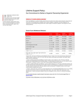 Lifetime Support Policy:
                                                       Our Commitment to Deliver a Superior Ownership Experience
            Support does not follow the Lifetime
            Support Policy.
    Unless otherwise noted, each stage of support
    is provided through the last day of the month
                                                       ORACLE FUSION MIDDLEWARE
    noted on the included charts.
                                                       Oracle Fusion Middleware is a portfolio of leading, standards-based and customer-proven software products that spans a range of tools and
For further information regarding specific releases,
                                                       services from JEE and developer tools, to integration services, business intelligence, collaboration, and content management. This
please refer to My Oracle Support, Sun Connection
                                                       comprehensive and well-integrated family of products offers complete support for development, deployment, and management of Service-
Service, Sun Spectrum Member Support Center,
                                                       Oriented Architecture.
Sun Solve Online Program




                                                       Oracle Fusion Middleware Releases

                                                                                                                                                 Premier             Extended            Sustaining
                                                       Release                                                                GA Date
                                                                                                                                                 Support Ends        Support Ends        Support Ends

                                                       9iAS R2 9.0.2                                                          Apr 2002           Jul 2005            Not Available       Jul 2008

                                                       9iAS R2 9.0.3                                                          Oct 2002           Jul 2005            Not Available       Jul 2008

                                                       10g 9.0.4                                                              Dec 2003           Dec 2006            Dec 2008            Dec 2009

                                                       10gR2 10.1.2.x *                                                       Jan - Oct 2005     Dec 2011            Not Available       Indefinite

                                                       Content Management SDK 10gR2                                           Jan - Oct 2005     Dec 2013            Not Available       Indefinite

                                                       Content Database 10gR2                                                 Jan - Oct 2005     Dec 2013            Not Available       Indefinite

                                                       10gR3 10.1.3x**                                                        See below          See below           See below           See below

                                                       11gR1 (11.1.1.x) ***                                                   See below          See below           See below           See below

                                                       Portal 11gR1, Forms 11gR1, Reports 11gR1 and Discoverer
                                                                                                                              Jun 2009           Jun 2014            Jun 2017            Indefinite
                                                       11gR1 (11.1.1.x) ****

                                                       *Includes: BPEL, InterConnect, B2B, Business Activity Monitoring, Discoverer, Reports, Forms, Portal, Internet Directory, Single Sign-On,
                                                       Certificate Authority, Containers for J2EE, HTTP Server, Web Cache, Wireless and Developer Suite (Designer, Forms Builder, Reports
                                                       Builder & Discoverer Administrator)
                                                       ** Includes everything installed with Fusion Middleware 10g R3 for example : Oracle Containers for J2EE, HTTP Server, SOA Suite,
                                                       WebCenter Suite, Identity Management Suite and Data Integrator. For specific details for the product areas, refer to the respective sections
                                                       in this document. To find where a section is, see the Table of Contents provided in beginning of this document.
                                                       *** Includes everything installed with Fusion Middleware 11g R1 for example: WebLogic Server; HTTP Server, SOA, EDA, Governance, and
                                                       BPM Suite; WebCenter Suite; Identity Management Foundation; Enterprise Content Management; and Application Development Framework.
                                                       For specific details for the product areas, refer to the respective sections in this document. To find where a section is, see the Table of
                                                       Contents provided in beginning of this document.
                                                       ****Includes: Until December 2012, restricted use of Oracle Single Sign-on (10.1.4.x) & Delegated Administration Services (10.1.4.x) working
                                                       with Oracle Internet Directory 11gR1 for user authentication of Portal 11gR1 , Forms 11gR1 , Reports11gR1 and Discoverer 11gR1
                                                       application users. Customers are advised to migrate to Oracle Access Management 11gR1 as soon as it is certified with their particular
                                                       product.

                                                       For more-detailed information on bug fix and patch release policies, please refer to the “Error Correction Support Policy” on
                                                       MyOracle Support .

                                                       For previous versions of BEA products, refer to the Oracle’s BEA Release section.




                                                       Lifetime Support Policy, Coverage for Oracle Fusion Middleware Products - September, 2011                                          Page 8
 