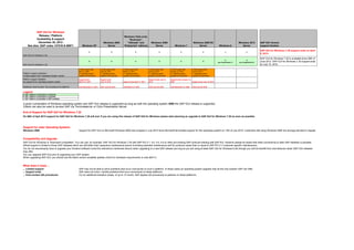 Lifetime and support matrix for sap gui for windows | PDF