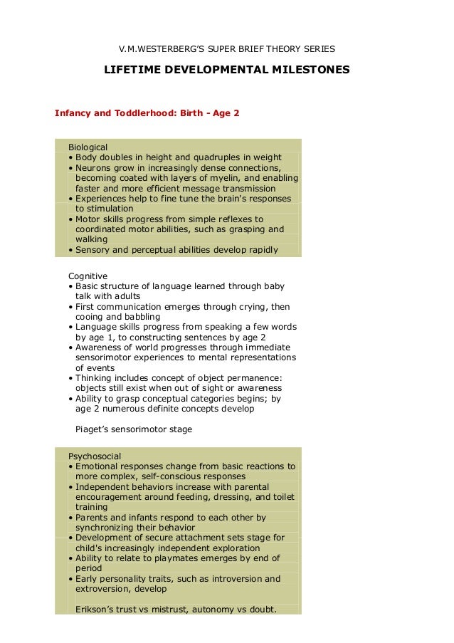 Growth And Development Chart Erikson