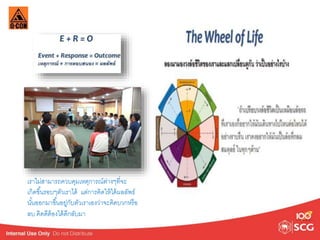 เราไม่สามารถควบคุมเหตุการณ์ต่างๆที่จะ 
เกิดขึน้รอบๆตัวเราได้ แต่การคิดให้ได้ผลลัพธ์ 
นัน้ออกมาขึน้อยู่กับตัวเราเองว่าจะคิดบวกหรือ 
ลบ คิดดีต้องได้ดีกลับมา 
 