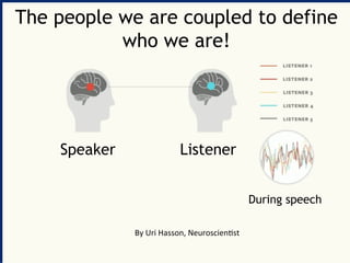 The people we are coupled to define
who we are!
During speech
By	Uri	Hasson,	Neuroscien1st	
Speaker Listener
 