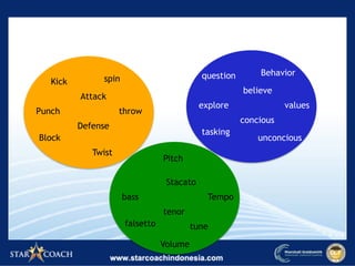 Kick
Punch
Attack
Defense
Block
Pitch
bass
Stacato
tenor
falsetto tune
Tempo
question
explore
believe
concious
tasking
unconcious
values
throw
spin
Behavior
Volume
Twist
 