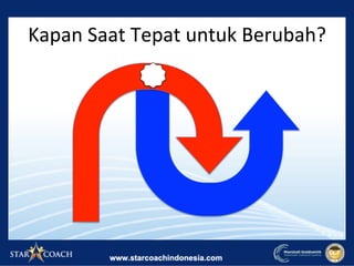 Kapan	Saat	Tepat	untuk	Berubah?	
 