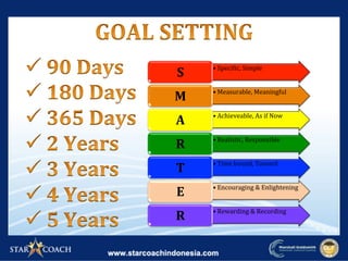 • SpeciHic,	Simple	
S	
• Measurable,	Meaningful	
M	
• Achieveable,	As	if	Now	
A	
• Realistic,	Responsible		
R	
• Time	bound,	Toward		
T	
• Encouraging	&	Enlightening	
E	
• Rewarding	&	Recording	
R	
 
