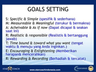 GOALS SETTING
S: Specific & Simple (spesifik & sederhana)
M: Measureable & Meaningful (terukur & bermakna)
A: Acheivable & As if now (Dapat dicapai & seakan
saat ini)
R: Realistic & responsible (Realistis & bertanggung
jawab)
T: Time bound & toward what you want (tengat
waktu & menuju yang Anda inginkan.)
E: Encouraging & Enlightening (Memberikan
harapan& mencerahkan)
R: Rewarding & Recording (Berhadiah & tercatat)
 