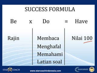 Be	 Do	 Have	x	 =	
Nilai	100	Rajin		 Membaca	
Menghafal	
Memahami	
Latian	soal	
SUCCESS	FORMULA	
 