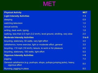 Lifestyle modification evidence-1 | PDF