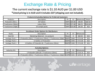 Exchange Rate & Pricing
          The current exchange rate is $1.10 AUD per $1.00 USD
         *Listed pricing is in AUD and it includes GST (shipping cost not included).
                               Products & Autoship Options for Preferred Customers:
     Products:                              Description:                         PV    CV Wholesale: Retail:
 Protandim (30ct.)                           30 Tablets                         40PV $44.00 $48.40   $60.50
TrueScience (50mL)                          Lotion 50mL                         70PV $77.00 $84.70 $102.85
TrueScience (10pk)                        10 sample packs                       30PV $33.00 $36.30     N/A

                              Enrollment Order Options for Distributors:
     Packs:                                     Description:                         PV    CV    Wholesale:
    Start Kit                       Marketing Materials (no product)                None    0     $60.50      N/A
 Vantage Pack 1      6 Protandim (30ct), 3 TrueScience (50mL), 3 TrueScience (10pk) 400PV $440    $715.00     N/A
 Vantage Pack 2                          13 bottles of Protandim                    400PV $440    $715.00     N/A
 Vantage Pack 3              12 bottles of Protandim & 1 TrueScience (50mL)         400PV $440    $715.00     N/A

                                           Autoship Options:
  Autoship Kits                                Description:                          PV    CV    Wholesale:
                               1 Protandim (30ct) & 1 TrueScience (50mL)            110PV $121    $133.10     N/A
                     2 Protandim (30ct), 1 TrueScience (50mL), 2 TrueScience (10pk) 210PV $231    $254.10     N/A
 