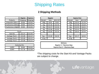 Shipping Rates
                                           2 Shipping Methods

                    Regular:   Express:                  Regular:                               Express Post
     Products:     Shipping: Shipping:         Weight:    Rate: With GST:                Weight    Rate: With GST:
 Protandim (30ct.)  $9.00     $10.45            500g      $9.00    $9.90                  500g    $10.45     $11.50
TrueScience (50mL)  $9.00     $10.45            1kg      $11.36   $12.50                  1kg     $12.00     $13.20
TrueScience (10pk)  $9.00     $10.45            2kg      $12.27   $13.50                  2kg     $12.95     $14.25
                                                3kg      $12.68   $13.95                  3kg     $15.41     $16.95
                Packs:                          5kg      $14.09   $15.50                  5kg     $20.45     $22.50
    Start Kit       $12.27     $12.95
 Vantage Pack 1     $15.00     $22.27           5kg +    $15.00    $16.50                 5kg +       $22.27   $24.50
 Vantage Pack 2     $15.00     $22.27           22 kg                                     22 kg
 Vantage Pack 3     $15.00     $22.27
                                                                             Delivery:
           Autoship Kits                                            Regular: 4 - 7 Business Days
     110PV         $9.00       $10.45                             Express Post: 2 - 3 Business Days
     210PV        $11.36       $12.00

                                           *The shipping costs for the Start Kit and Vantage Packs
                                           are subject to change.
 