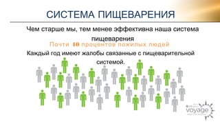 СИСТЕМА ПИЩЕВАРЕНИЯ 
Чем старше мы, тем менее эффективна наша система 
пищеварения 
Почти 40 процентов пожилых людей 
Каждый год имеют жалобы связанные с пищеварительной 
системой. 
 