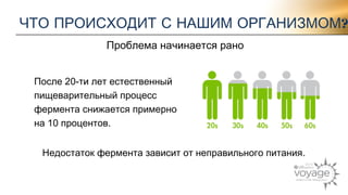 ЧТО ПРОИСХОДИТ С НАШИМ ОРГАНИЗМОМ? 
Проблема начинается рано 
После 20-ти лет естественный 
пищеварительный процесс 
фермента снижается примерно 
на 10 процентов. 
Недостаток фермента зависит от неправильного питания. 
 
