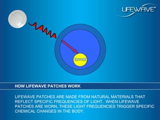 Life Wave Presentation