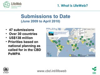 www.cbd.int/lifeweb 47 submissions Over 30 countries US$138 million Priorities based on national planning as called for in the CBD PoWPA  Submissions to Date (June 2009 to April 2010) 1. What is LifeWeb? 
