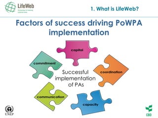 Factors of success driving PoWPA implementation Successful  implementation  of PAs 1. What is LifeWeb? 