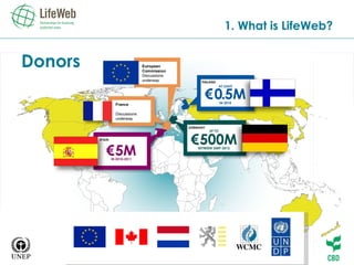 Donors European Commission Discussions underway France Discussions underway 1. What is LifeWeb? 