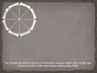 The Chinese say that the journey of a thousand leagues begins with a single step. Commit yourself to take these Dream-setting steps NOW.