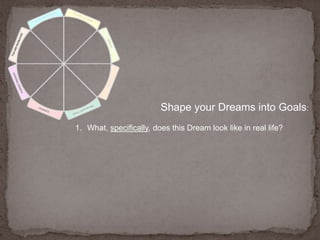 Shape your Dreams into Goals:What, specifically, does this Dream look like in real life?