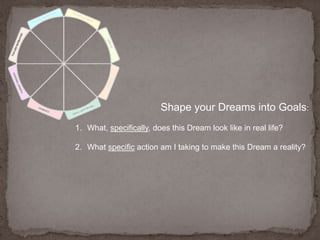 Shape your Dreams into Goals:What, specifically, does this Dream look like in real life?What specific action am I taking to make this Dream a reality?