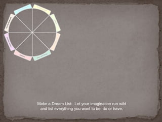 Make a Dream List:  Let your imagination run wild and list everything you want to be, do or have. 