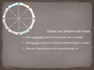 Shape your Dreams into Goals:What, specifically, does this Dream look like in real life?What specific action am I taking to make this Dream a reality?What am I spending too much time and energy on?