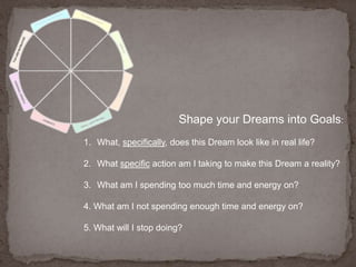 Shape your Dreams into Goals:What, specifically, does this Dream look like in real life?What specific action am I taking to make this Dream a reality?What am I spending too much time and energy on?4. What am I not spending enough time and energy on?5. What will I stop doing?