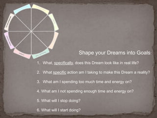 Shape your Dreams into Goals:What, specifically, does this Dream look like in real life?What specific action am I taking to make this Dream a reality?What am I spending too much time and energy on?4. What am I not spending enough time and energy on?5. What will I stop doing?6. What will I start doing?