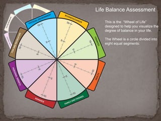 Life Balance AssessmentThis is the  “Wheel of Life” designed to help you visualize the degree of balance in your life.  The Wheel is a circle divided into eight equal segments: